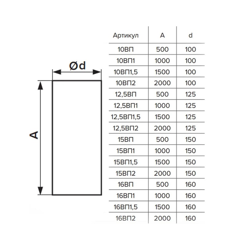 Канал (воздуховод) круглый Era 12,5ВП2, d=125 мм (2 м), пластик