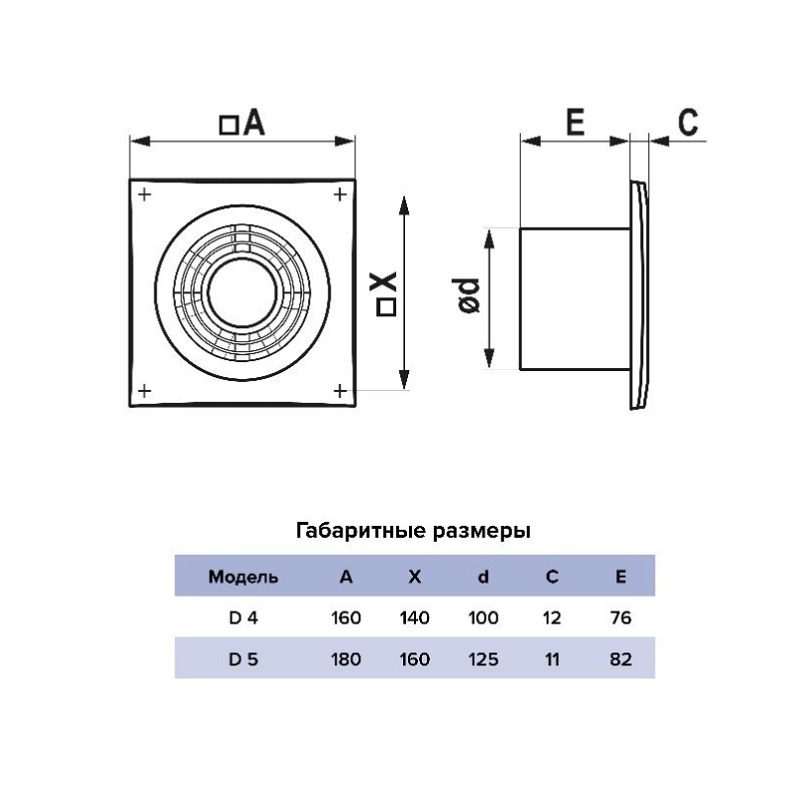 Вентилятор вытяжной Era 125 D5, 140 м3/ч